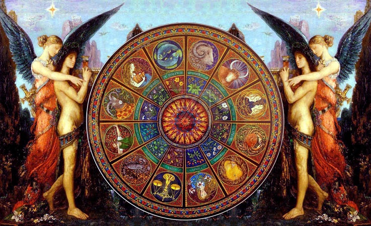 6. Ev Koç Burcunda Doğum Haritası Astroloji